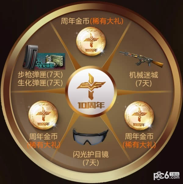 CFWeGame特权专区