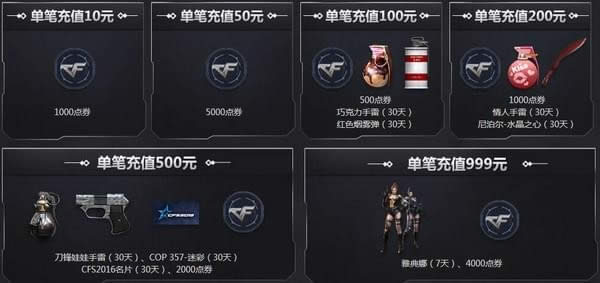 cf���û�Ա��ֵ����