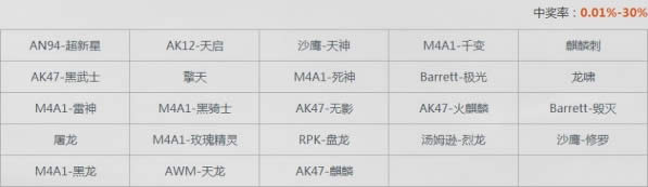 cf�����������ؽ���