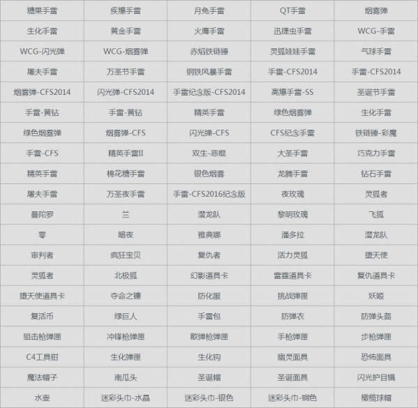 cf�����������ؽ���