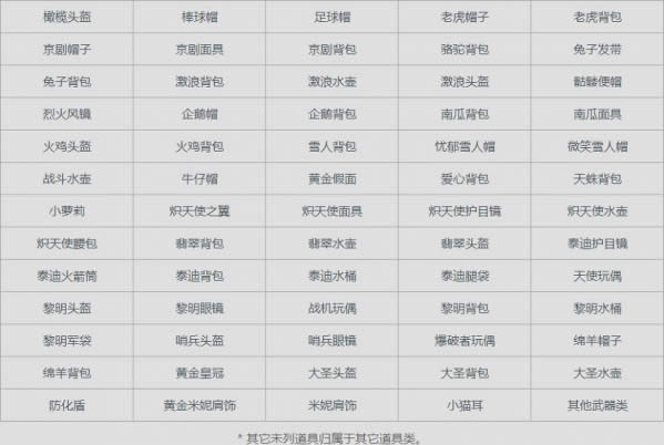 cf�����������ؽ���