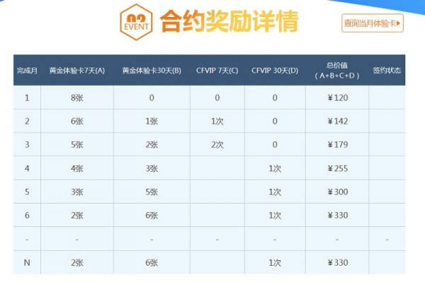 cf�����Լ��20175�»��ַ cf�����Լ����12�����ַ