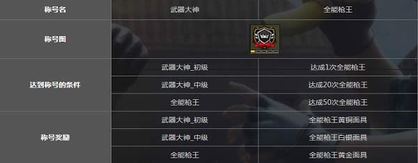 CFȫ��ǹ��ģʽ���� CFȫ��ǹ��ģʽ��ô��