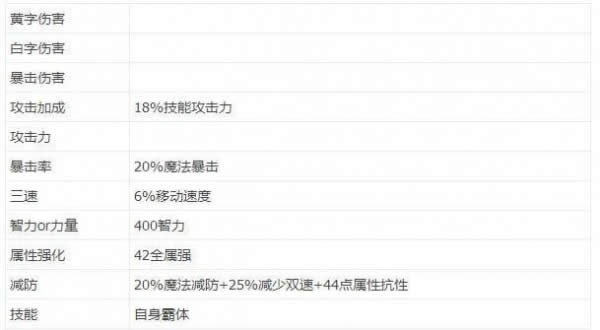 dnf����85ʷʫ��ѡ��ʲô dnf����85��ʷʫ��װѡ���Ƽ�