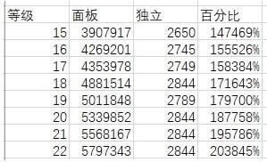 dnf�̰���ô��װ dnf�ֻ̰�װ5����װ��ʽ�Ա�