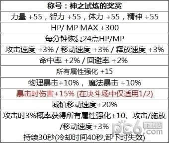 dnf2018������ʲôʱ��� dnf2018������������Ԥ��