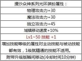 dnf2018������ʲôʱ��� dnf2018������������Ԥ��