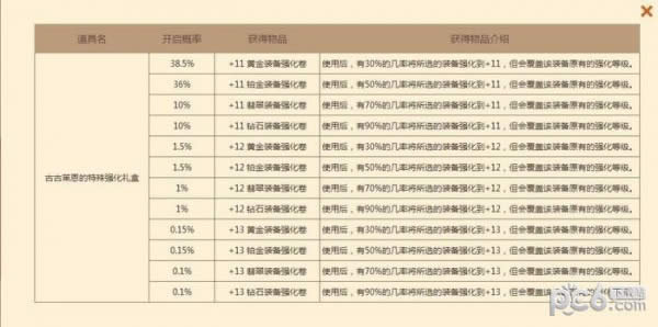 dnf�Ź�����������ǿ�����