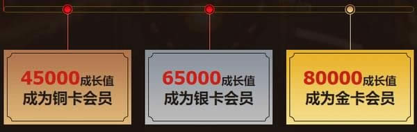 DNF���ȫ�߻���
