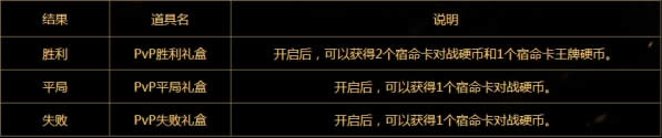 dnf������֮ս