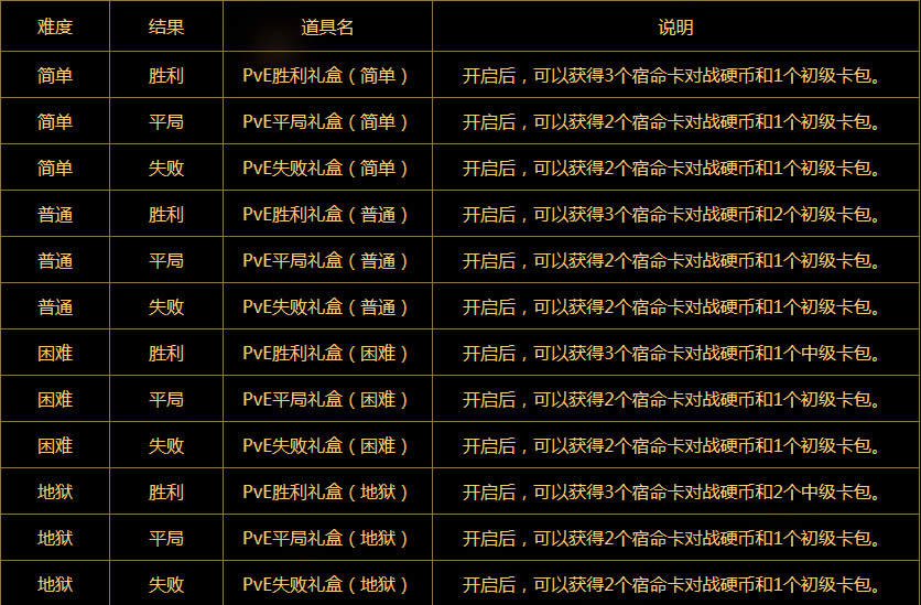 dnf������֮ս
