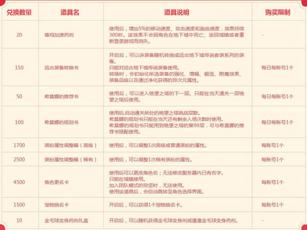 dnf喔喔跑向旺旺年