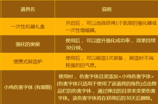 dnf小鸡成长手记怎么玩 dnf小鸡成长手记玩法介绍