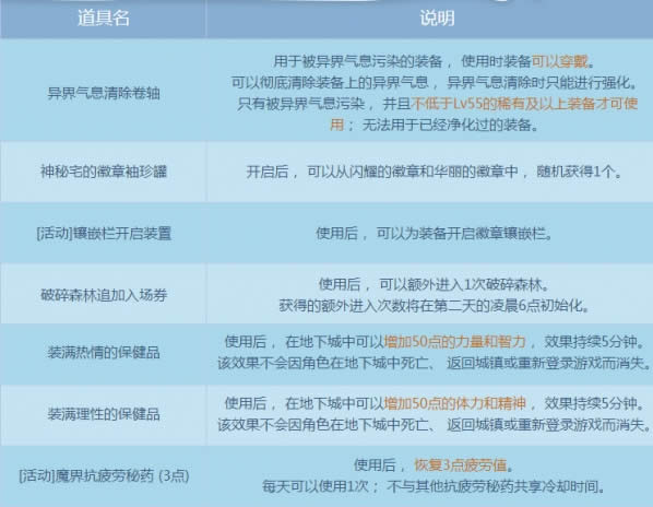 dnf被窝封印了我活动地址2017 dnf被窝封印了我活动奖励详情