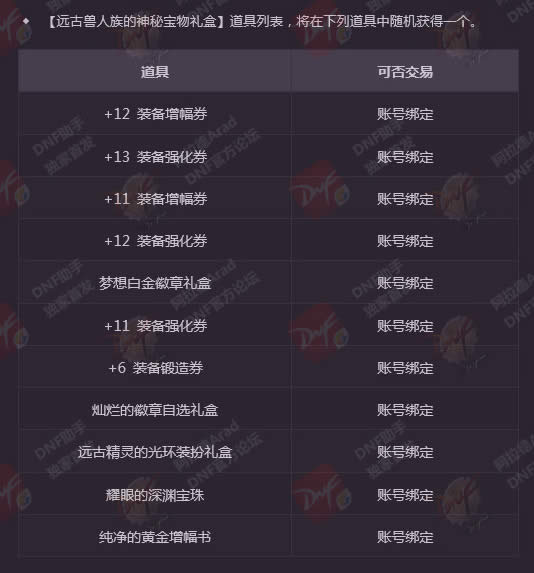 dnf2018史诗跨界石会有吗 dnf2018多买多送会有史诗跨界石吗