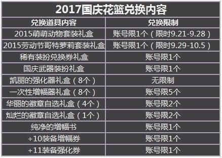 dnf2017���컨��