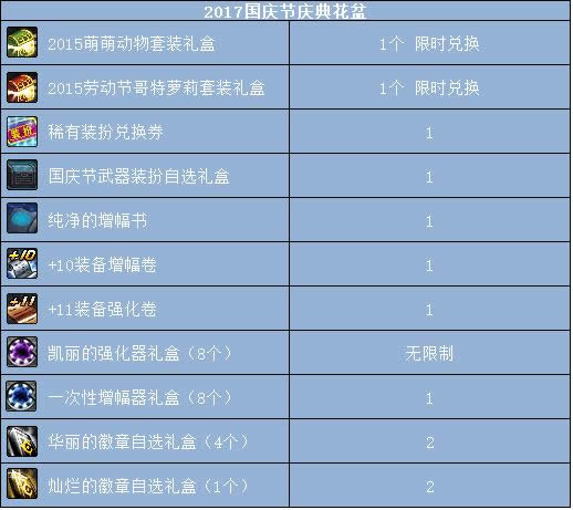 dnf2017���컨��