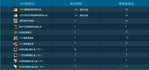 dnf��������