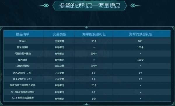 dnf��������