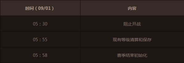 dnf����ս