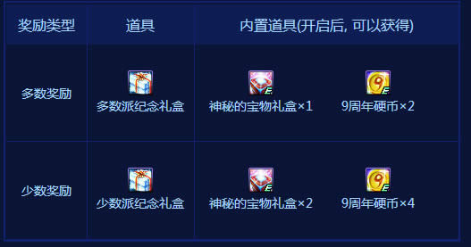 dnf阿拉德趣味调研活动地址2017 dnf阿拉德趣味调研活动奖励列表