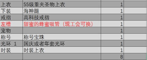 dnf诱魔人怎么换装 dnf诱魔者buff配装攻略2018
