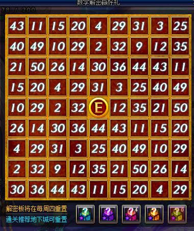 dnf���ֽ��ܴ�2��21�հ�����ʲô dnf2��21�����ֽ��ܴ�