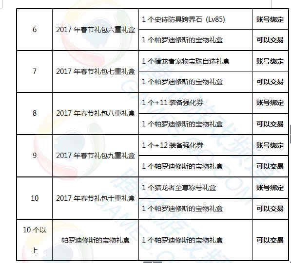 dnf2017������������ dnf2017�������������ͻ����