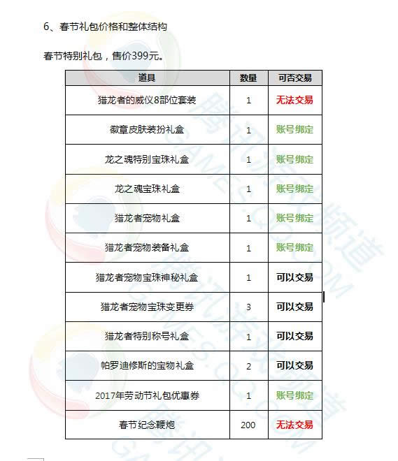 dnf2017春节套多少钱 dnf2017春节礼包内容爆料 dnf2017春节套多少钱 dnf2017春节礼包内容爆料