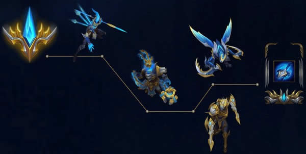 lol2018ȫ���ܾ���