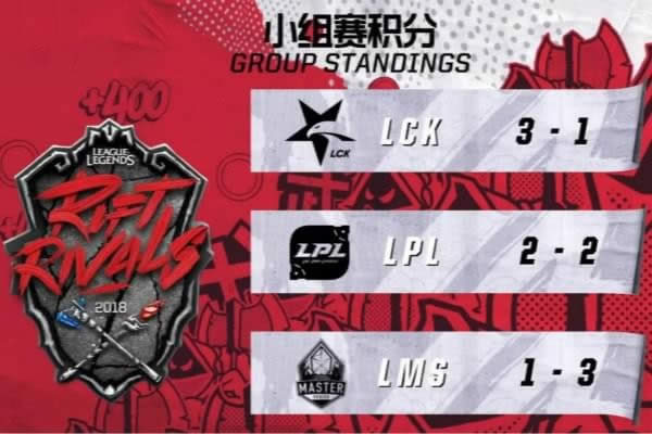 RNG��սKZ LPL־��ͷ������