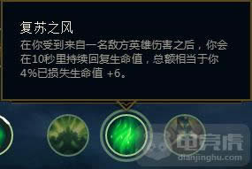 LOL������·��װ�����Ƽ� ADC���������ܰ�����