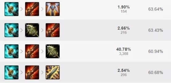 LOL8.11����װ�����Ƽ� ��н��˽�һ��