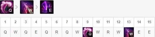 LOL8.11����װ�����Ƽ� ��н��˽�һ��