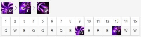 lol8.11��ɯ��װ�����Ƽ� AP��ɯ��������
