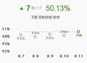 8.11¬����ǿ������