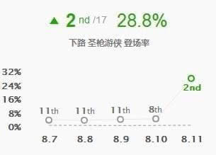 8.11¬����ǿ������