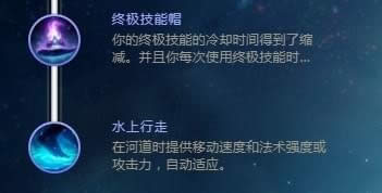 LOLs8������Ů��·�츳�����Ƽ�
