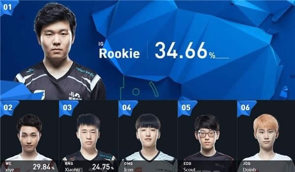 lol2017全明星赛投票地址 lol全明星赛2017投票地址