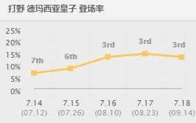 LOL7.20�汾���Ӵ�Ұ��װ�츳���� ����������ǿ��Ұ�淨���