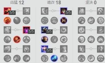 LOL7.20�汾���Ӵ�Ұ��װ�츳���� ����������ǿ��Ұ�淨���