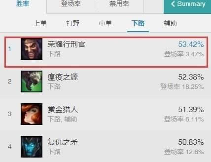lol7.20�����ĳ�װ�츳���� LOL7.20��ǿADC�淨���