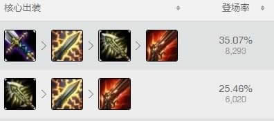 lol7.20�����ĳ�װ�츳���� LOL7.20��ǿADC�淨���