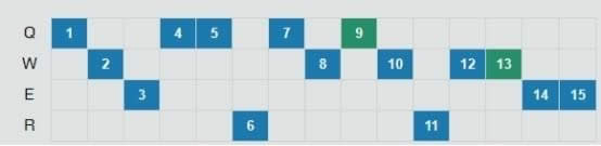 lol7.20�����ĳ�װ�츳���� LOL7.20��ǿADC�淨���