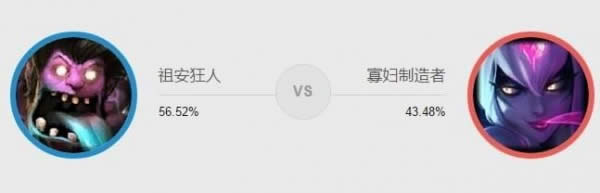 LOL7.20�ɶ��Ұ��װ�츳���� �ɶ���°�Ѹ�ɱ��