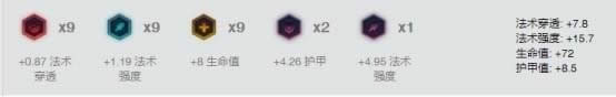 LOL7.20�������װ�츳���� �������е������淨���