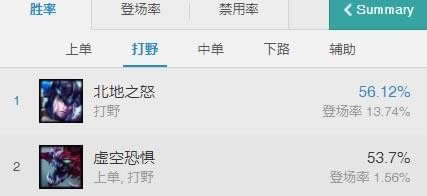 LOL7.19猪女打野出装天赋符文 LOL7.19打野胜率第一猪女玩法