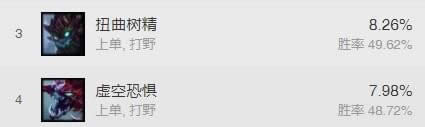 LOL7.19猪女打野出装天赋符文 LOL7.19打野胜率第一猪女玩法