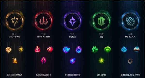 lol�°汾���Ĵ��� lol�°����������