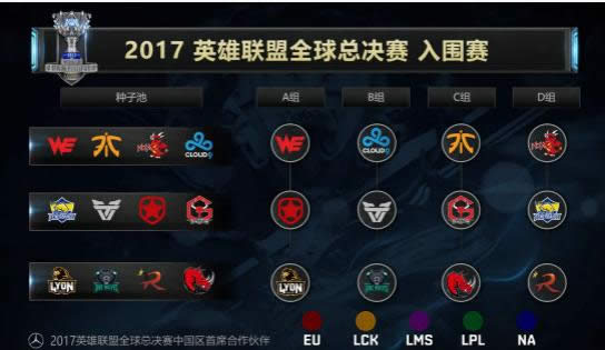 lolS7�ܾ�����������һ���汾 lol2017�ܾ������ð汾����
